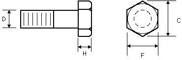Hex head dimensions