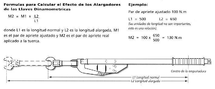 alargadores